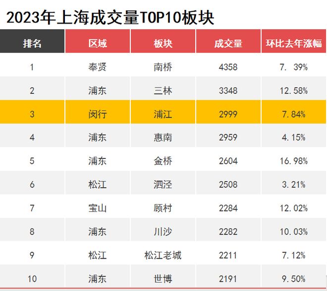 阅售楼处：招商中旅·揽阅三期顺销中冰球突破⚡2025热搜@招商中旅揽(图3)